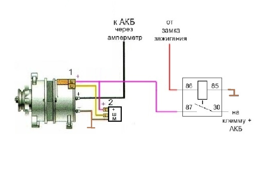 ГАЗ Клуб сообщество