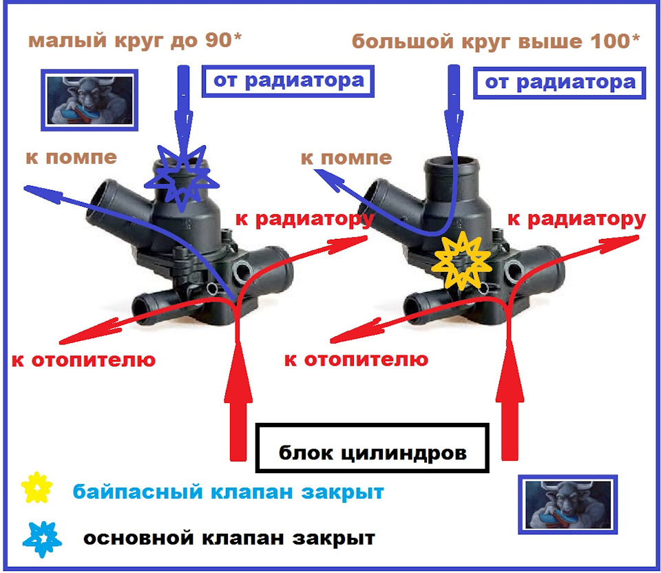 Как работает термостат схема