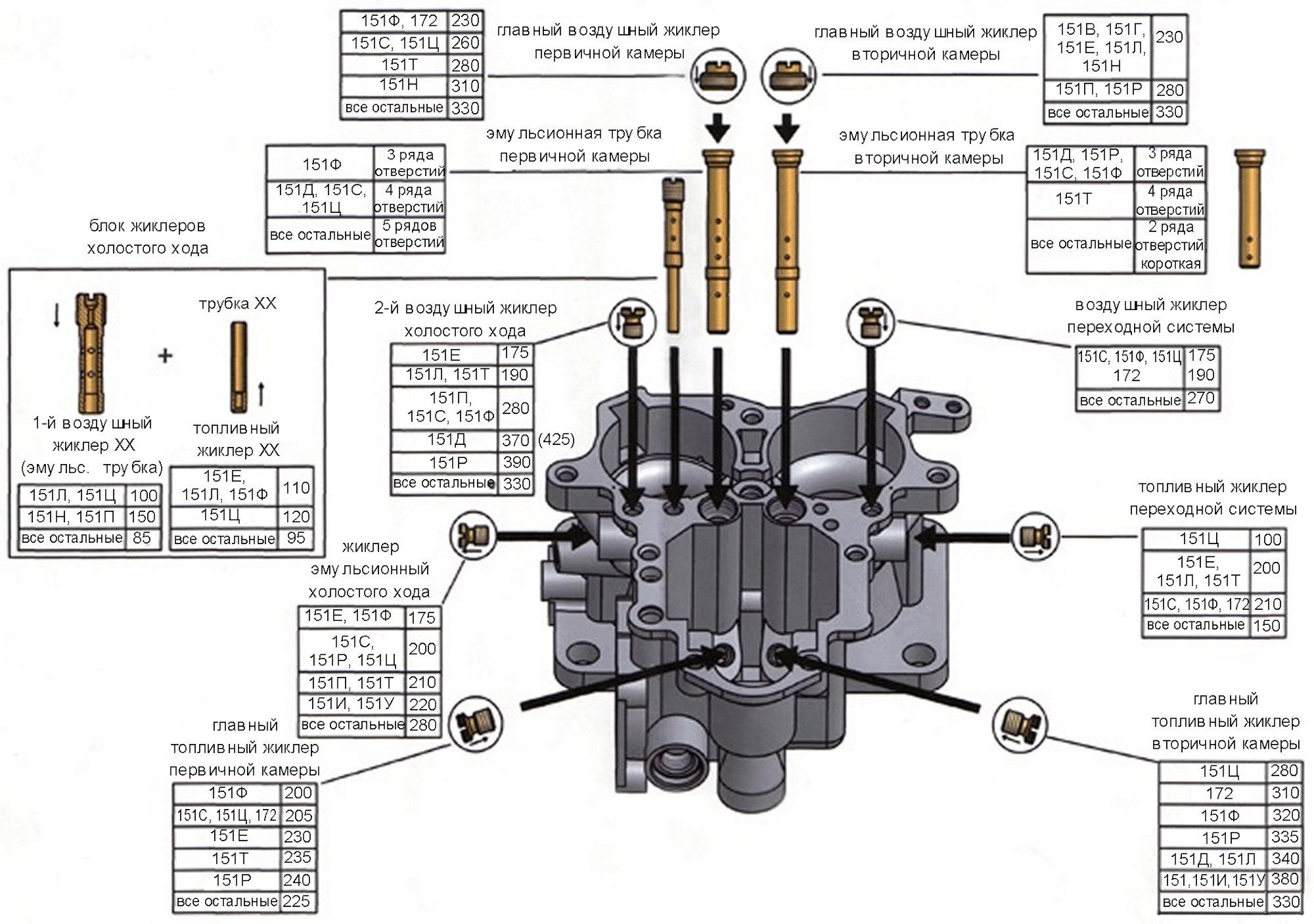 Схема жиклеров карбюратора к 151