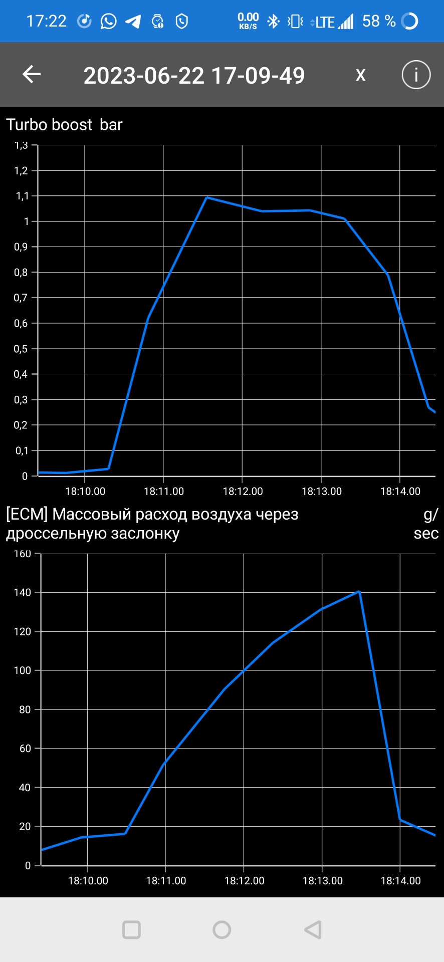 Замер мощности ELM327 — Skoda Fabia RS Mk2, 1,4 л, 2012 года | тюнинг |  DRIVE2