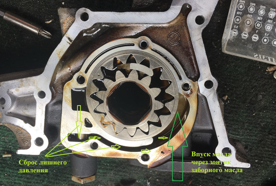 Сброс лишней. Масляный насос Приора. Разборка маслонасоса ВАЗ 2112 Лузар. Метка на маслонасосе 2112. Как отличить оригинальный маслонасос ВАЗ 2112.