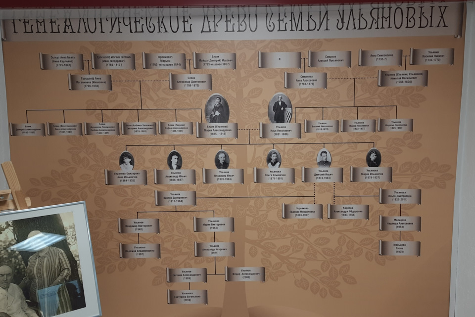 Генеалогическое древо семьи Ульяновых. — Jeep Cherokee (KL)