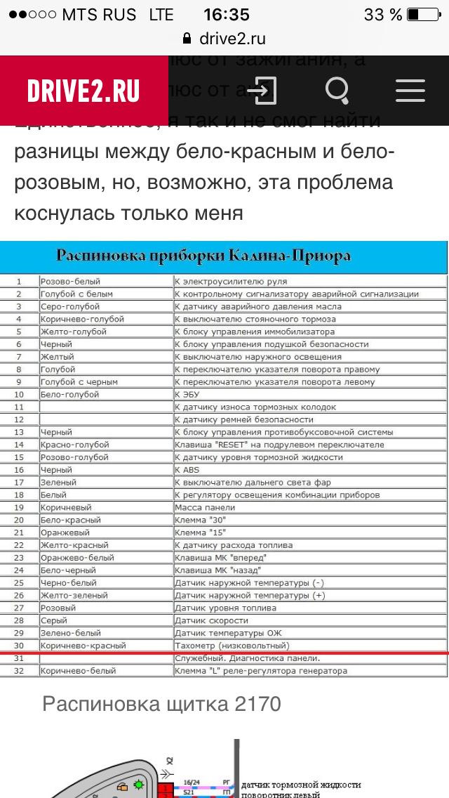 Распиновка щитка калина 1. Распиновка приборной панели Приора 1. Распиновка приборной панели Приора 2. Распиновка приборки Приора 2. Распиновка щитка Приора 2.