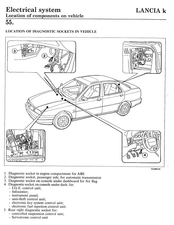 Pas op Meting Allemaal Полная диагностика lancia Kappa 2.0 2000 — Lancia Kappa, 2.0 л., 2000 года  на DRIVE2