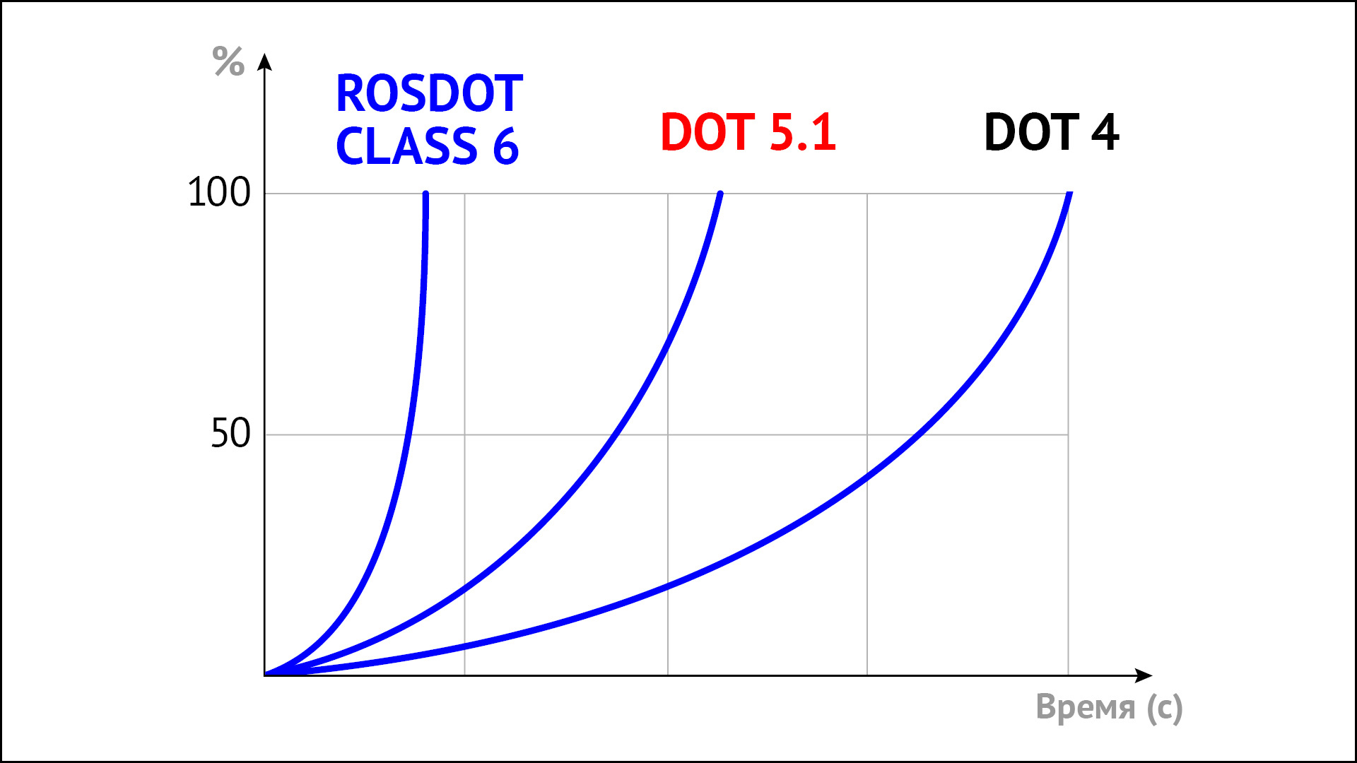 Как работа ESP и ABS зависит от тормозной жидкости — Tosol-Sintez на DRIVE2