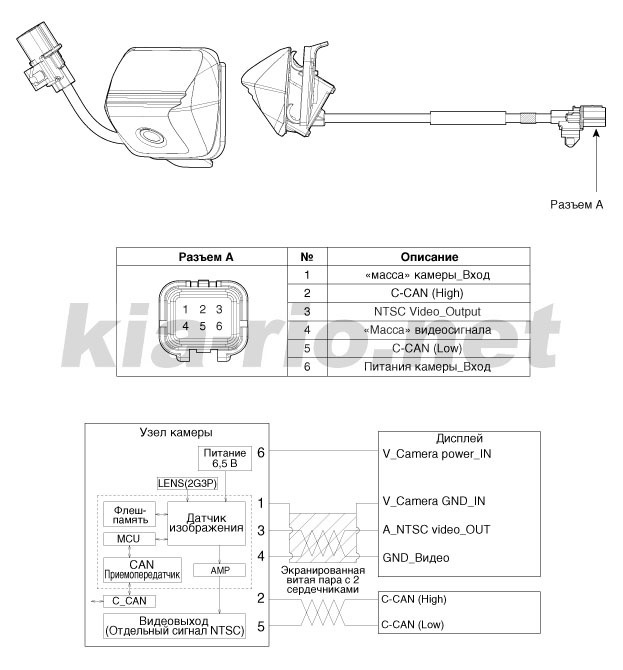 Фото в бортжурнале KIA Rio (4G)