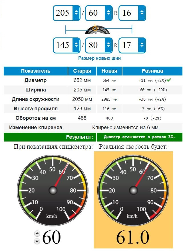 Фото в бортжурнале Honda Stepwgn (5G). Запчасти на фото: 307050