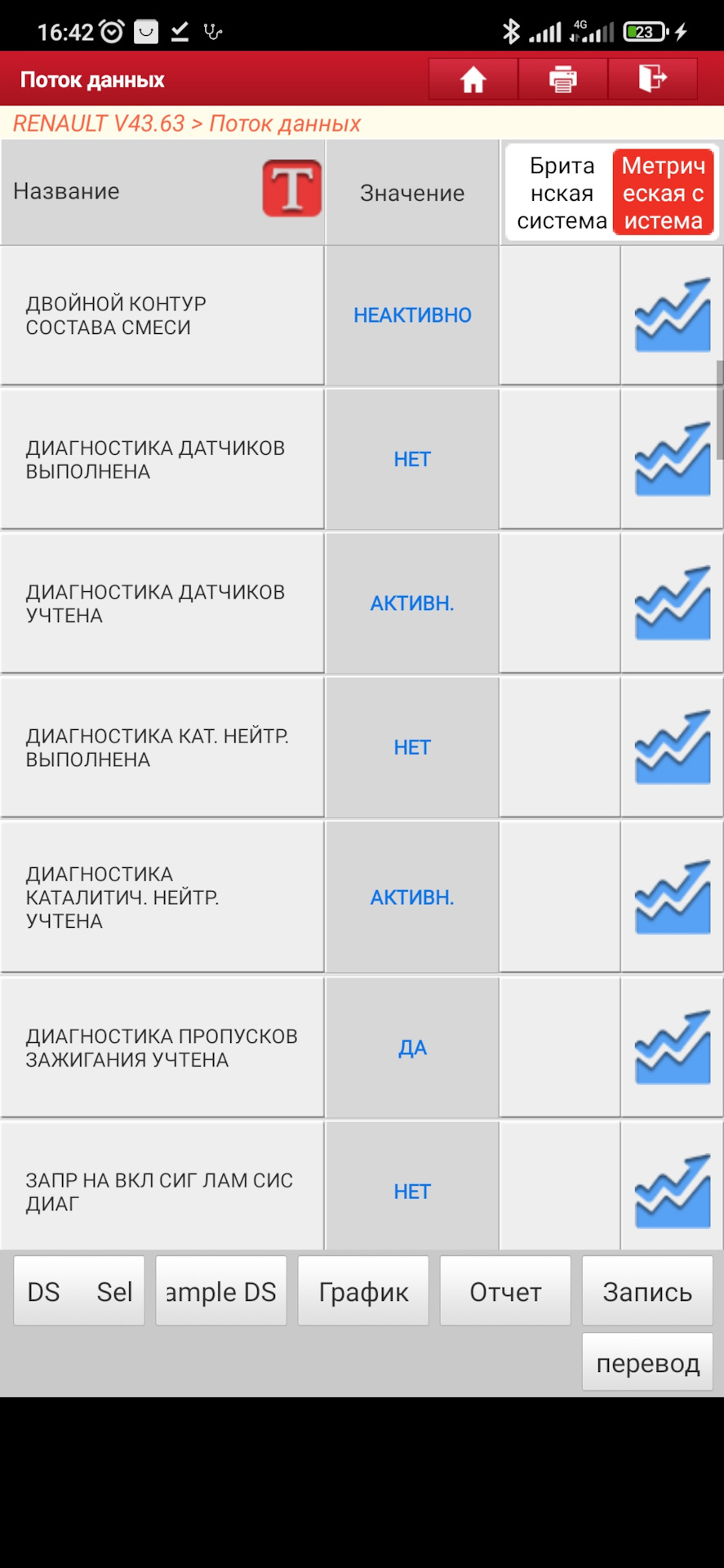 Логан троит на холодную. — Renault Logan (2G), 1,4 л, 2012 года | поломка |  DRIVE2