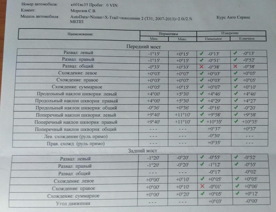 Отчет о регулировке: нужна помощь в расшифровке — Nissan X-Trail II ...