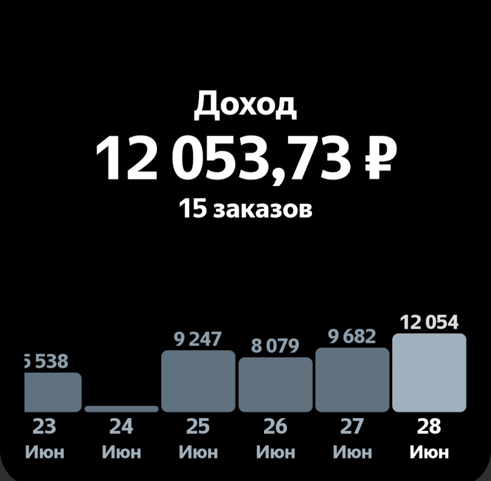 92/376 (+10183.01) — DRIVE2