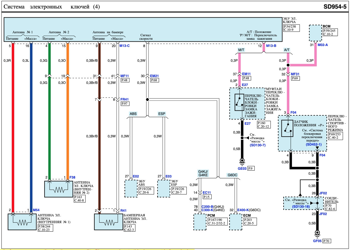 Схемы киа соренто. Схемы электрооборудования Kia Sorento Prime. Киа Соренто 3 схема. Блок управления системой ETACS Киа Соренто. Киа Соренто блокировка штатного радиоканала.