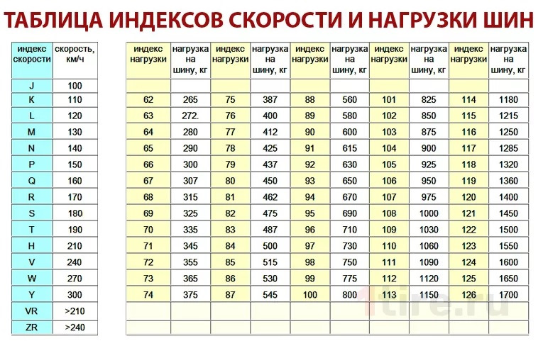 Рено лагуна параметры дисков. Смотреть фото Рено лагуна параметры дисков. Смотреть картинку Рено лагуна параметры дисков. Картинка про Рено лагуна параметры дисков. Фото Рено лагуна параметры дисков