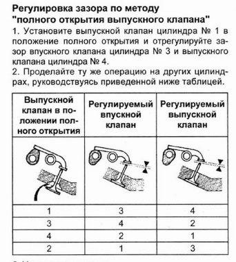 Купить Усилитель бампера для RENAULT SYMBOL II (LU_) 1.4 бензин 75 л.с.