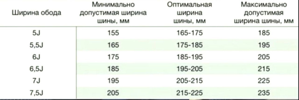 Оформлению дипломного проекта по технической теме