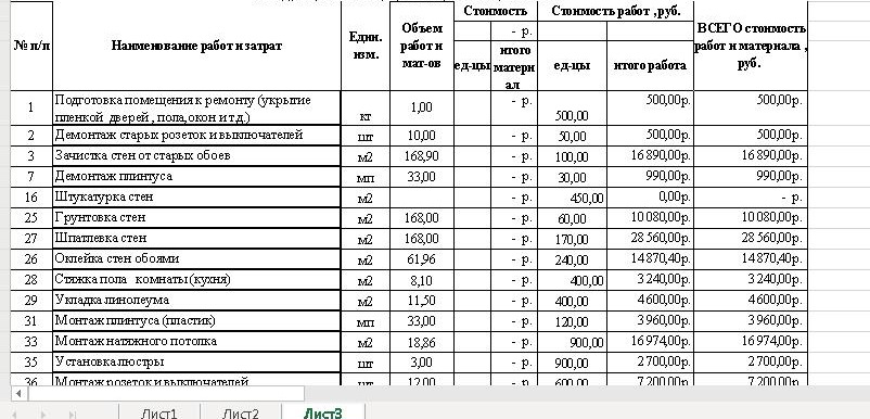 Смета на корпоративное мероприятие образец