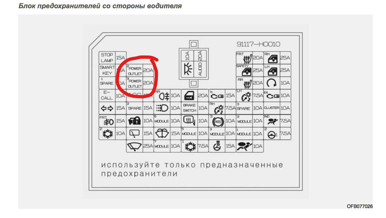 Кия рио схема предохранителей