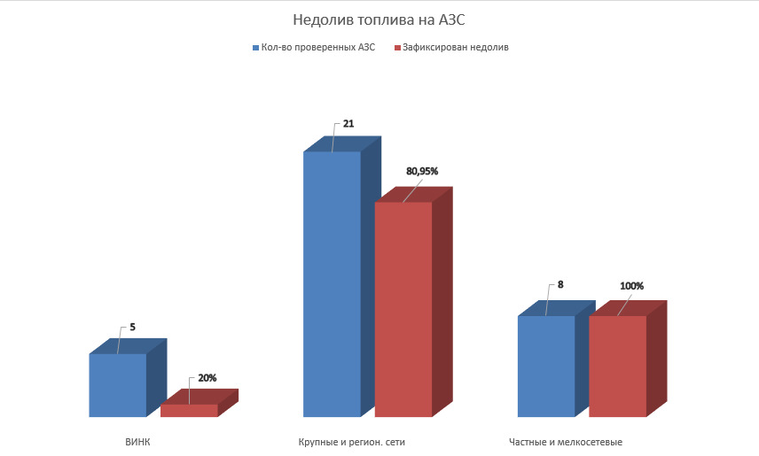 Скидки на азс флеш