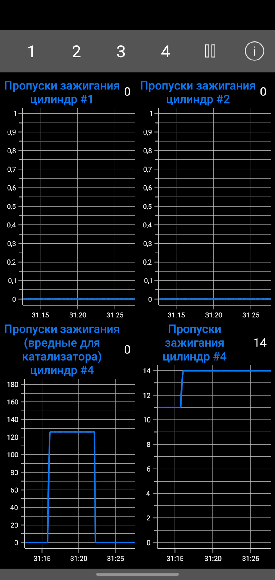 Фото в бортжурнале KIA Rio (3G)