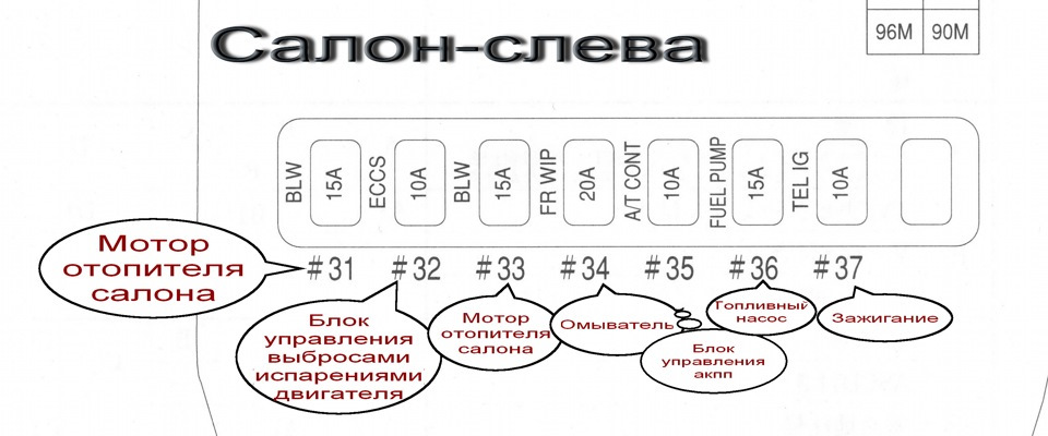 Предохранители цедрик 34