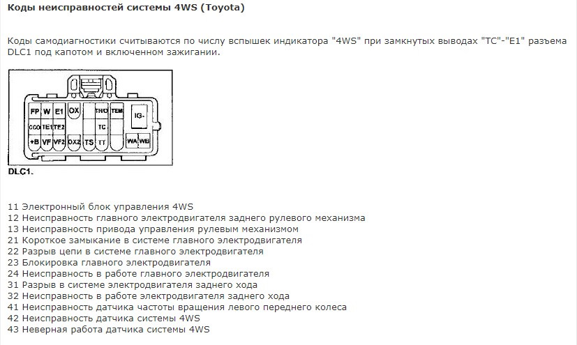 Предохранители тойота пробокс