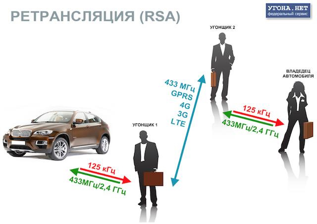 Автосигнализация для гибридных автомобилей