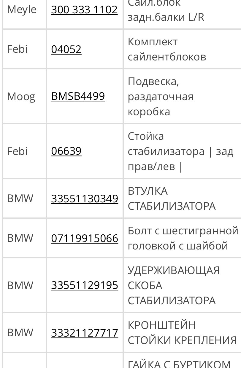 Начало положено! — BMW 3 series (E30), 2,8 л, 1984 года | запчасти | DRIVE2