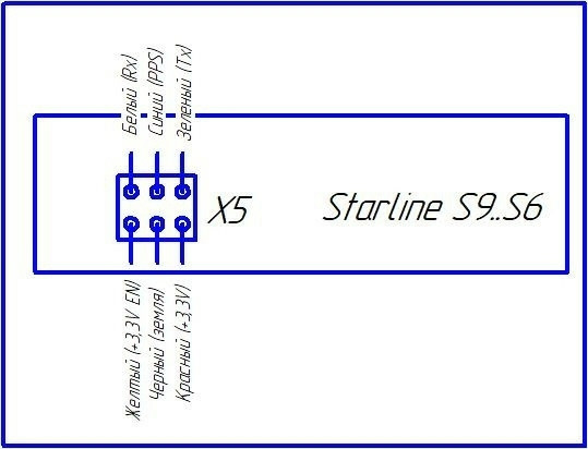 Подключение датчика gps к сигнализации старлайн с96в2 Китайски GPS в starline s96 v1 - Volkswagen Touareg (1G), 3,6 л, 2007 года аксес