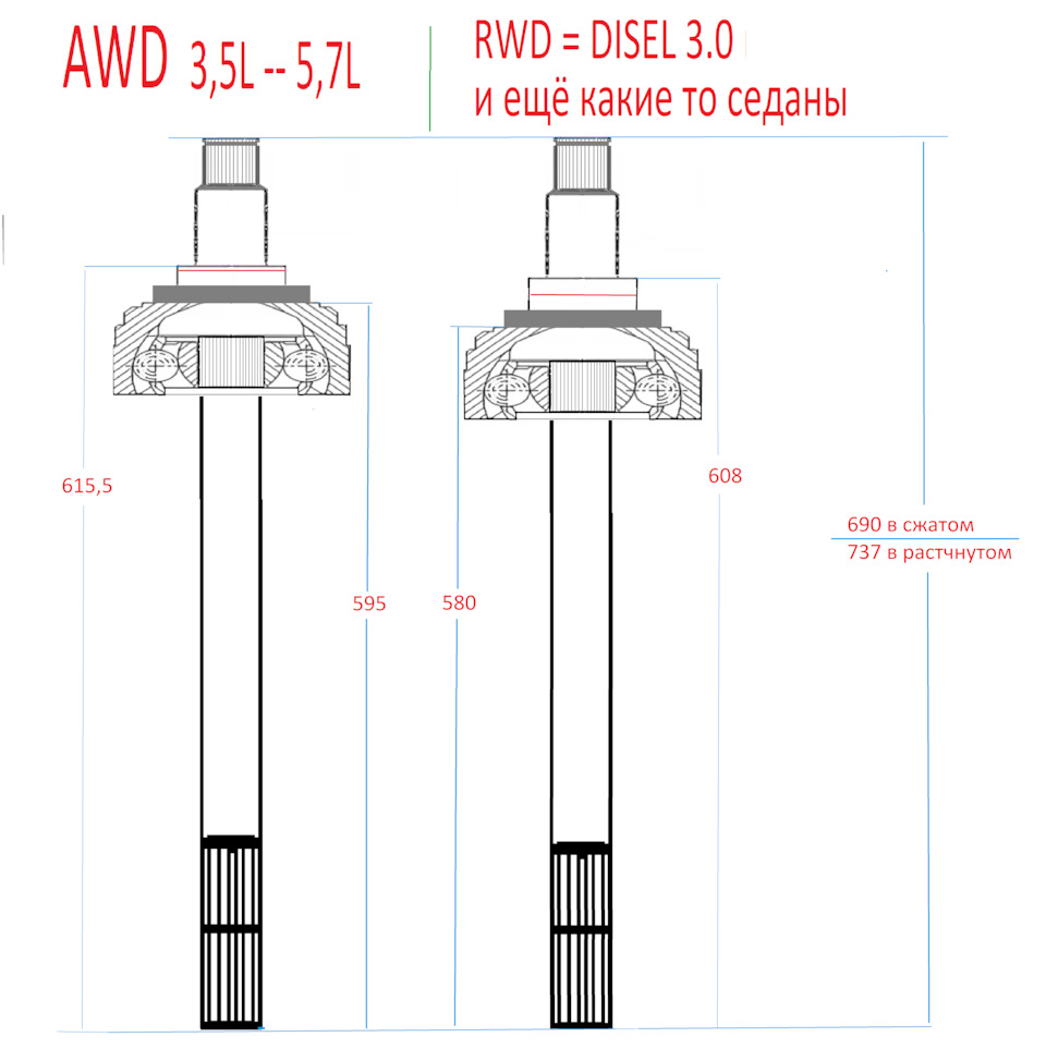 Чем отличаются задние привода AWD и RWD часть 2 . Chrysler300c ...