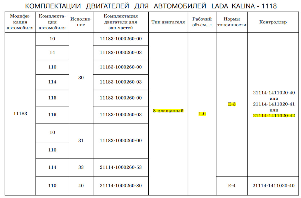 Как определить комплектацию? — Lada Калина седан, 1,6 л, 2005 года ...