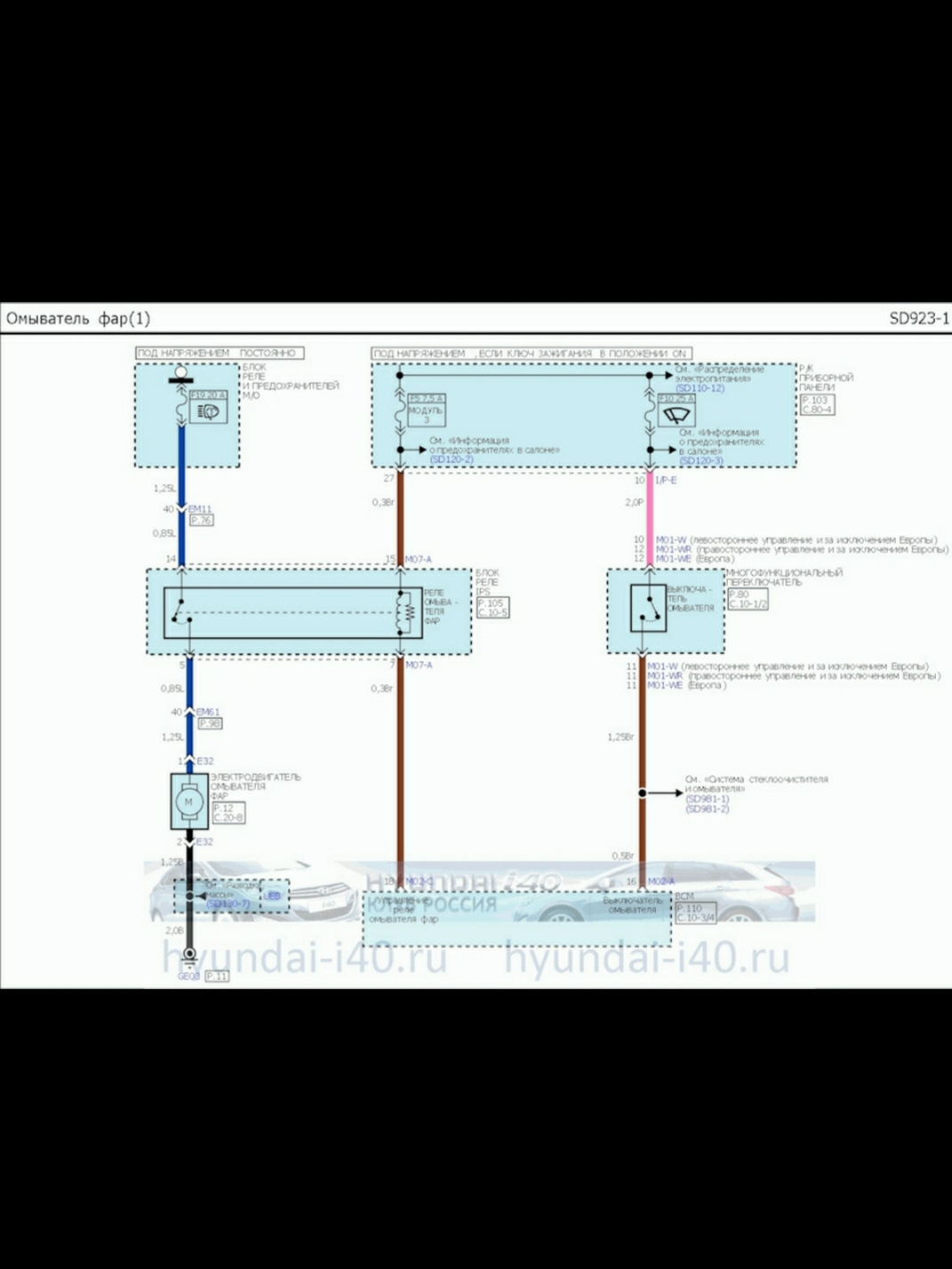 Схема омывателя фар. Hyundai i40 омыватель фар. Схема звукового сигнала Киа СИД 3. Схема омывателя Киа СИД 2008. Электрооборудования Киа СИД 2.