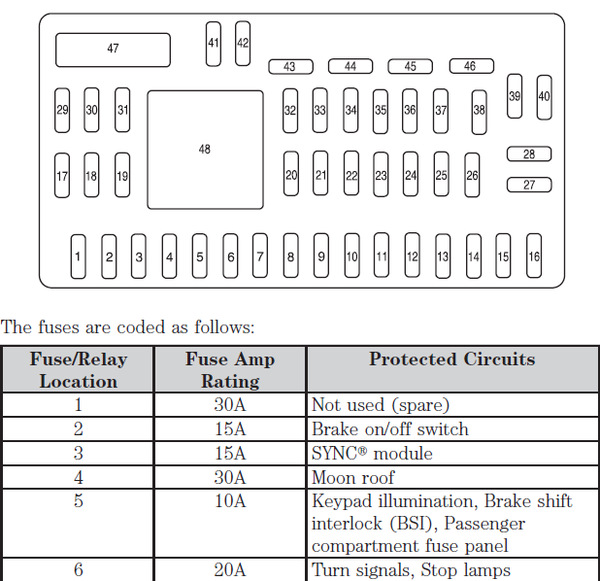 Схема предохранителей ford escape