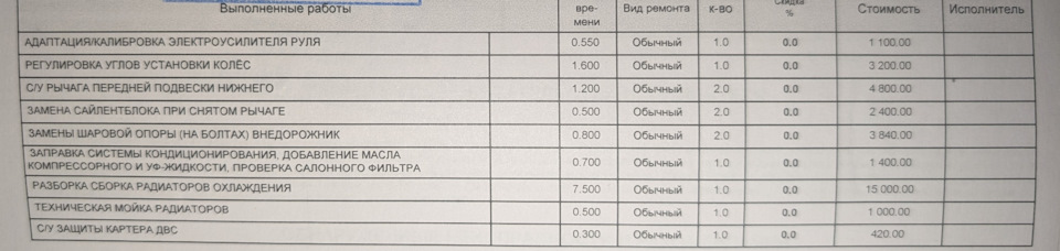 Фото в бортжурнале Hyundai i30 N