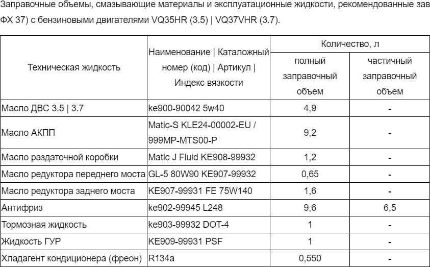 Регламент то инфинити g35