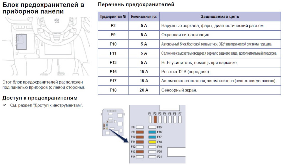 Фото в бортжурнале Peugeot 208 (1G)