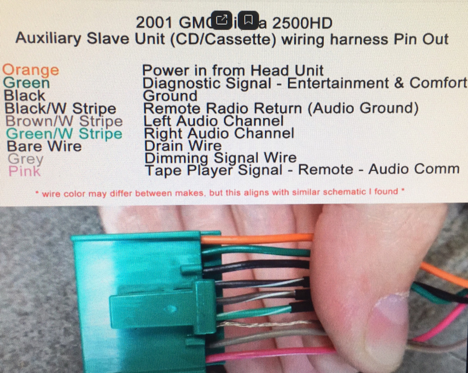 Как я побеждал AUX на GM. Победил🤟🏿 — GMC Yukon (GMT800), 6 л, 2004