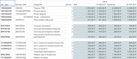 11718AA081 Ремень приводной SUBARU | Запчасти на DRIVE2