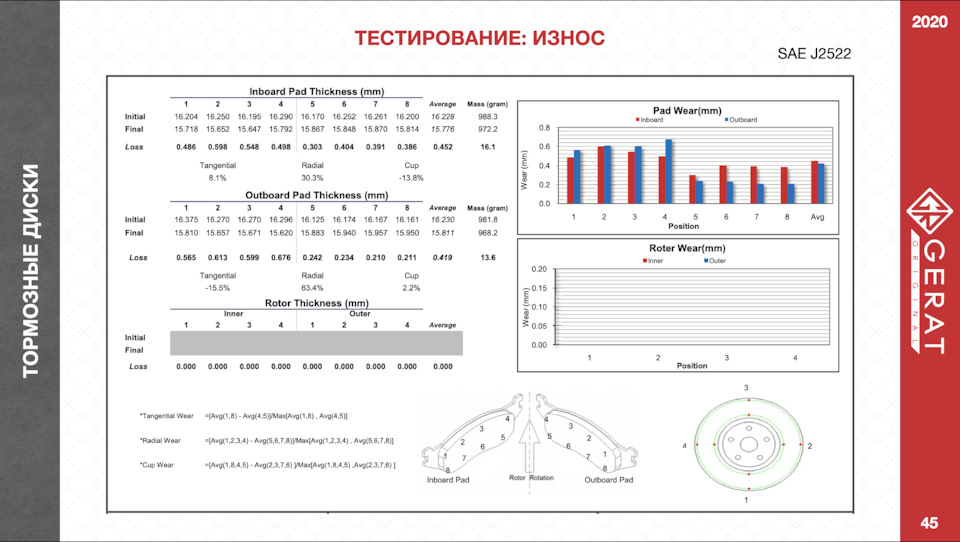 как узнать жесткость тормозных колодок. jQAAAgHxJ A 960. как узнать жесткость тормозных колодок фото. как узнать жесткость тормозных колодок-jQAAAgHxJ A 960. картинка как узнать жесткость тормозных колодок. картинка jQAAAgHxJ A 960.