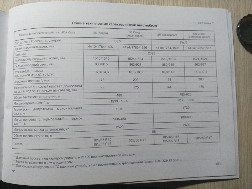 Можно ли в весту заливать 100 бензин