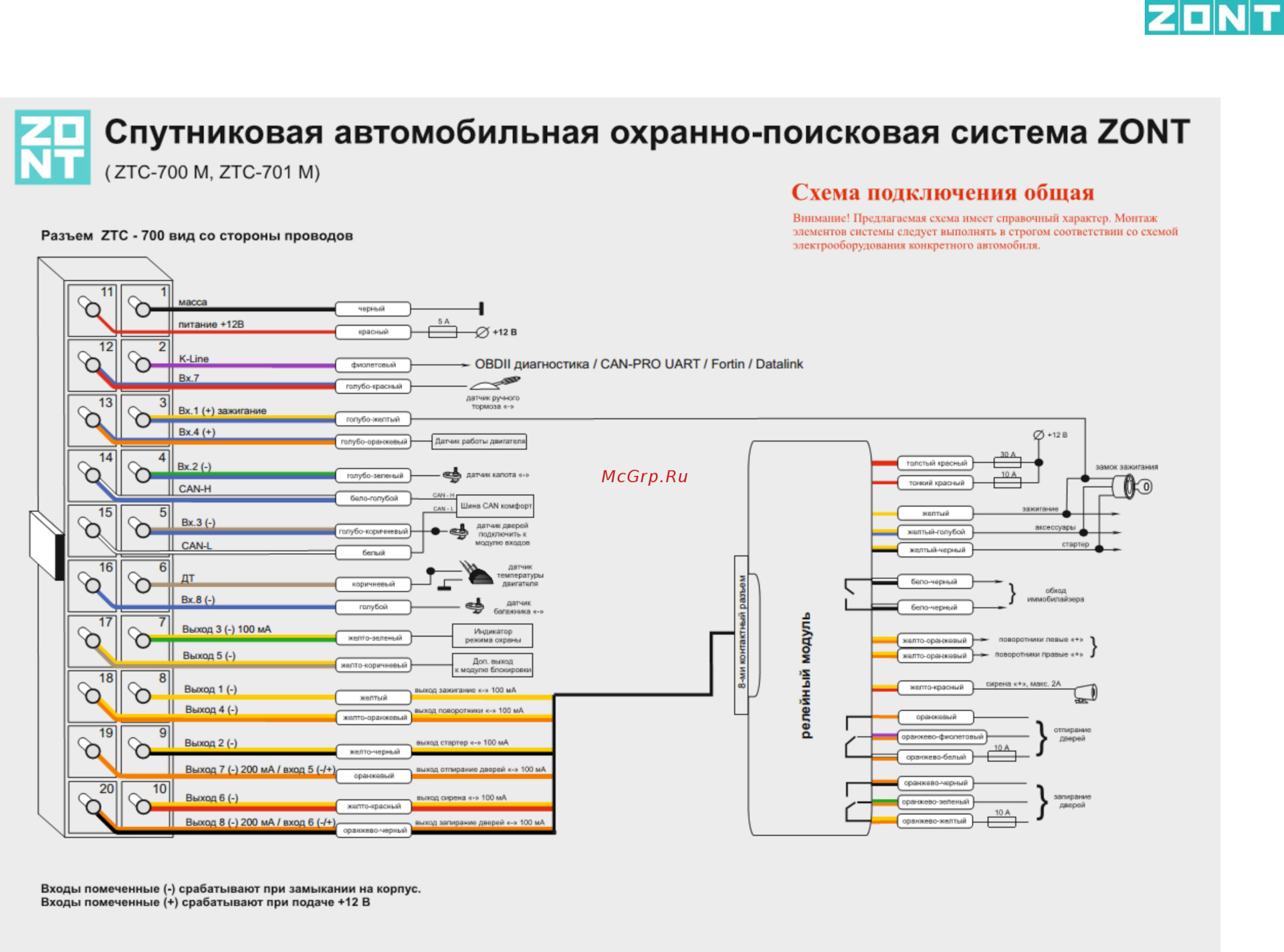 Схемы подключения оборудования ZONT к котлам отопления Viessmann - microline