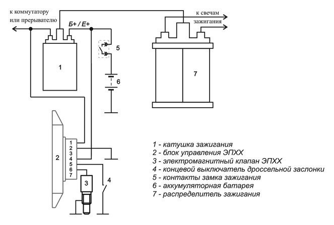 Подключения Системы ЭПХХ На Солекс 21083 — Москвич 2140 SL, 1,5 Л.