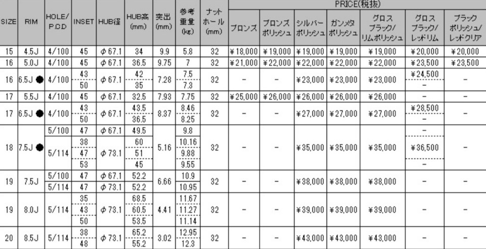 Японские диски Lehrmeister. Красивая брендовая вещь не бывает дешёвой ...