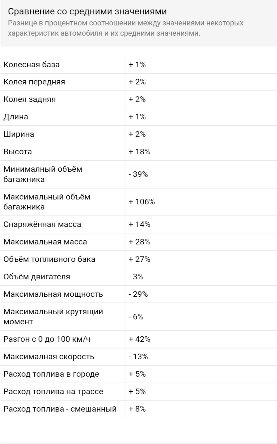 3. Технические характеристики автомобиля Renault Espace 3 2.2 TD — Renault  Espace III, 2,2 л, 1998 года | просто так | DRIVE2