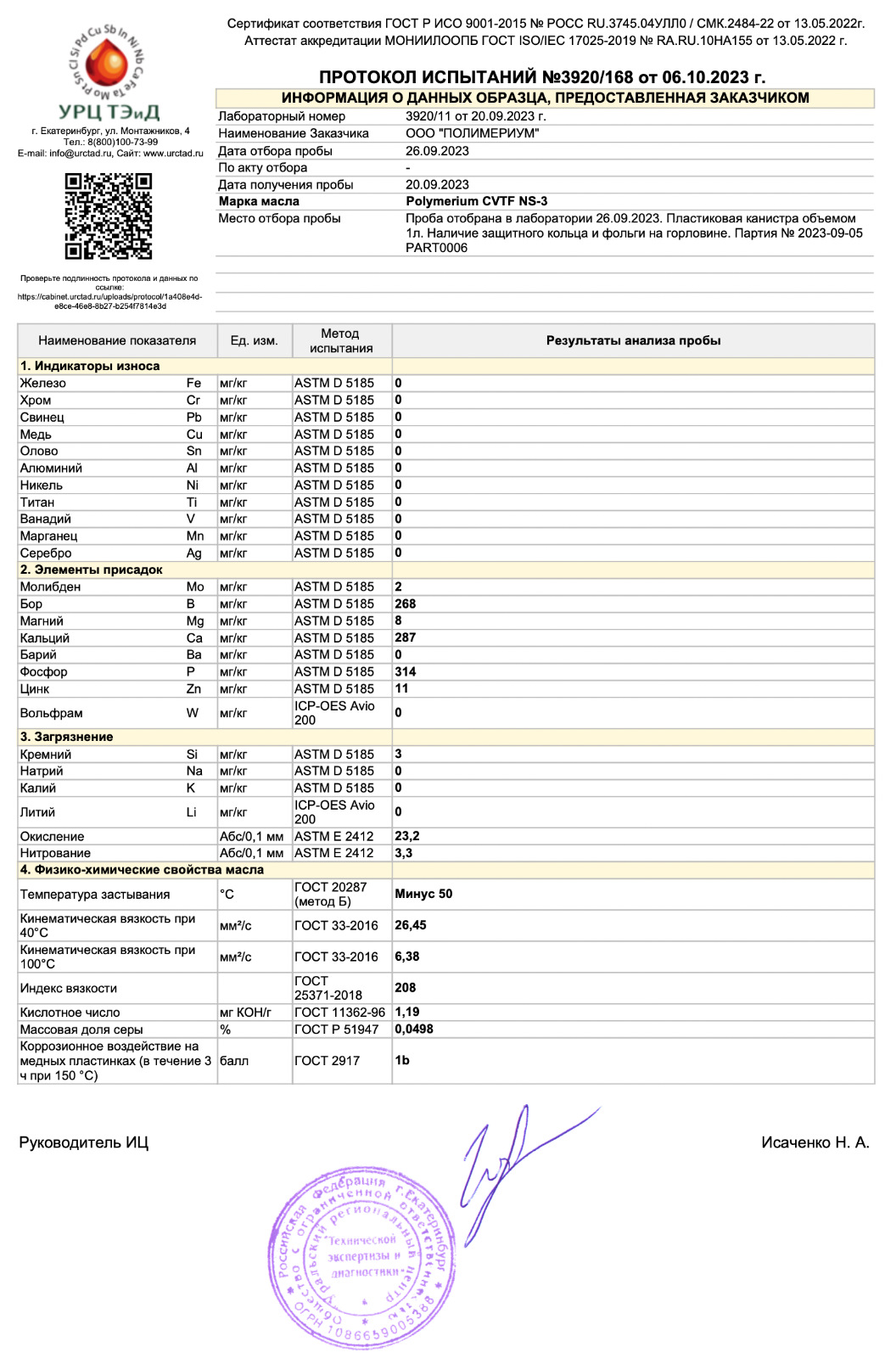 Результаты лабораторного анализа трансмиссионного масла POLYMERIUM CVT ...