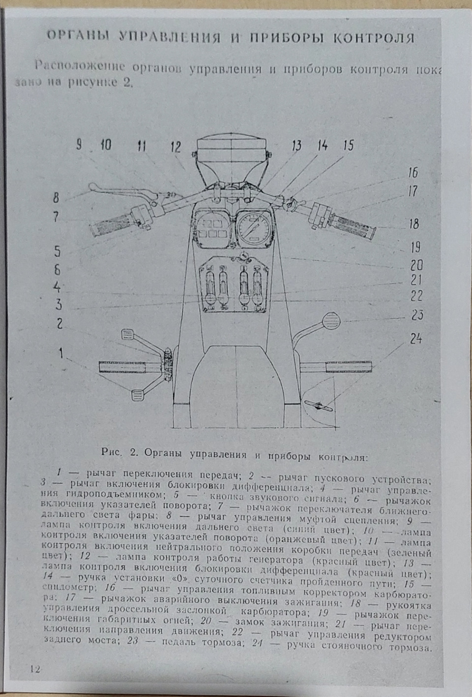 Книга руководство по ремонту ИЖ - Motomafia - Иж Юпитер; Планета 4,5; Планета 