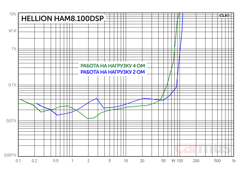 Hellion ham 8.100 dsp