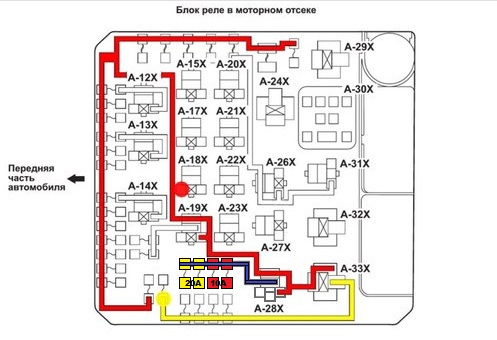 BULLETIN OF THE MOSCOW STATE REGIONAL UNIVERSITY