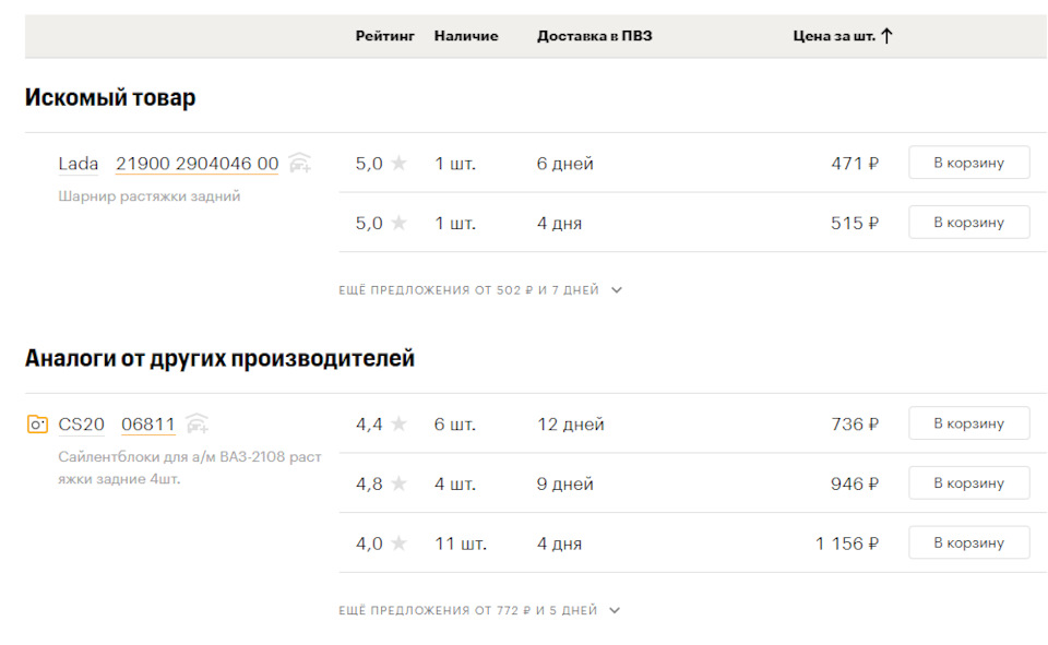 21900290404600 Сайлентблок LADA | Запчасти на DRIVE2