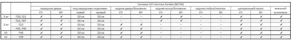 магнитола на бмв x1 e84 какая лучше. Смотреть фото магнитола на бмв x1 e84 какая лучше. Смотреть картинку магнитола на бмв x1 e84 какая лучше. Картинка про магнитола на бмв x1 e84 какая лучше. Фото магнитола на бмв x1 e84 какая лучше