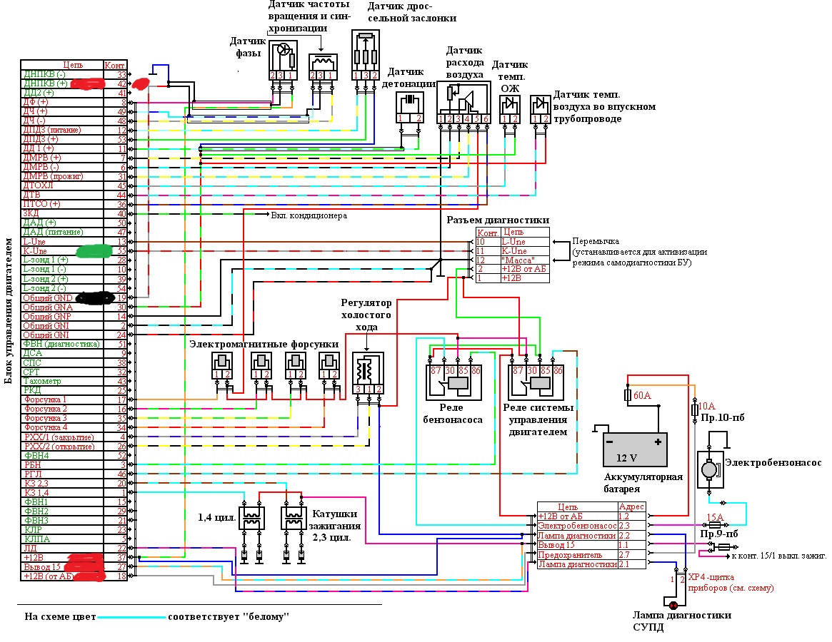 Электросхема газель. Схема электрооборудования 406 двигателя инжектор. Схема управления двигателем 406 инжектор Волга. Схема электрооборудования Газель 405 инжектор. Схема электропроводки двигателя ЗМЗ 406.