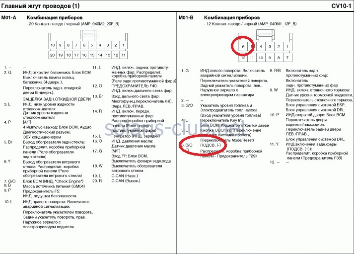 Не работает панель приборов солярис 2012